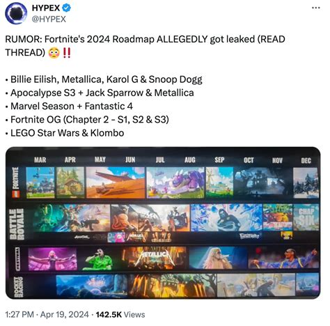 4chan gaming|Fortnite’s Entire Yearly Roadmap Appears To Have Leaked.